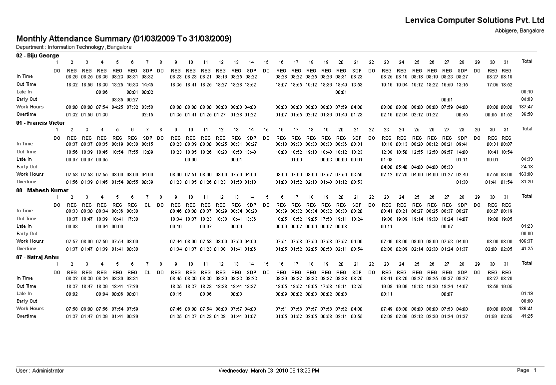 payroll summary
