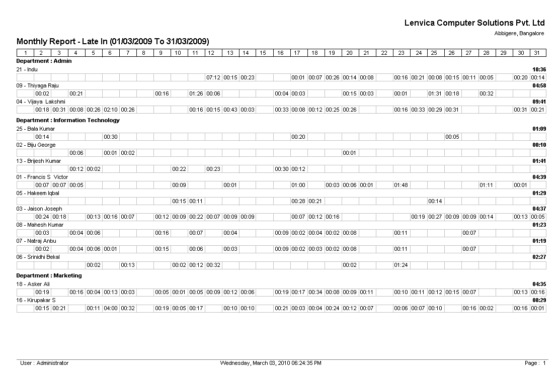payroll summary template