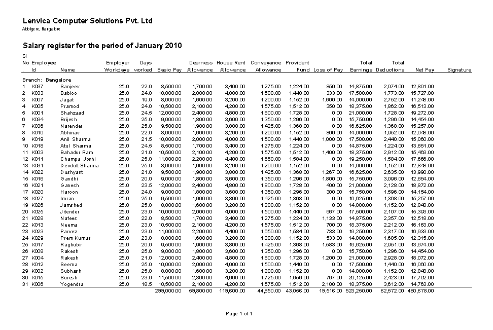 payroll report template