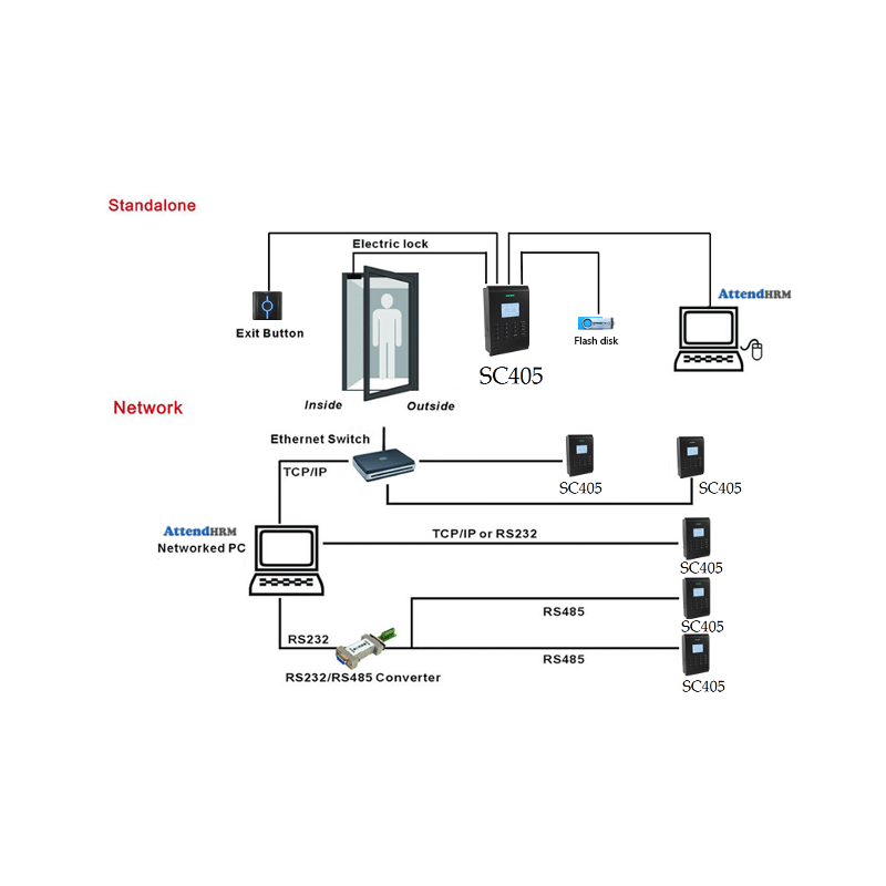 SC-405-Time-Attendnace-Access-Control-Device-Connection-Diagram