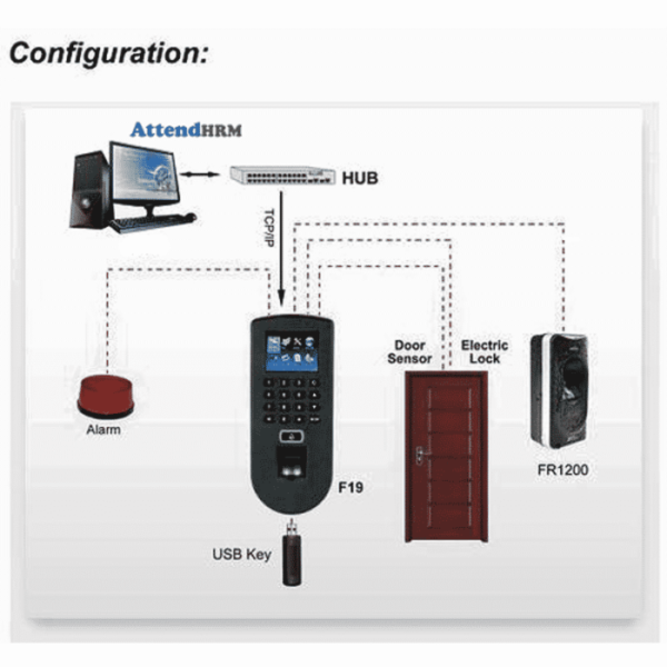F19-Fingerprint-time-attendance-access-control-terminal-connection