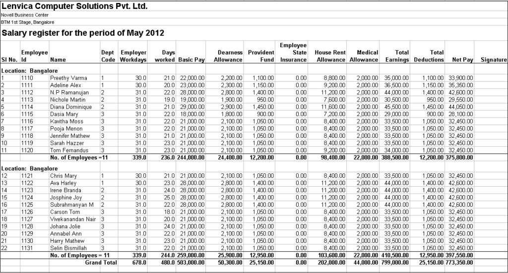Salary Register Lenvica HRMS